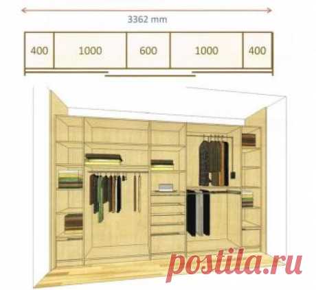 КАК СПЛАНИРОВАТЬ ШКАФ МЕЧТЫ подробно
