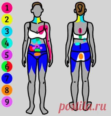 Как понять, что на самом деле у вас болит...