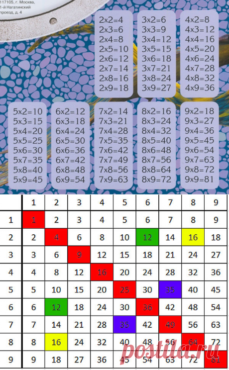 Интересные свойства таблицы умножения: мы бы знали математику назубок