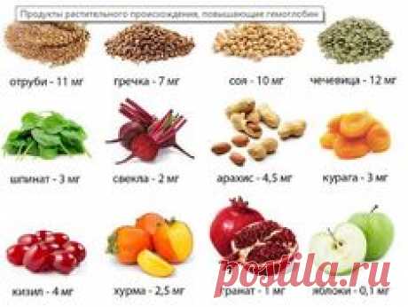 Продукты растительного происхождения, повышающие гемоглобин