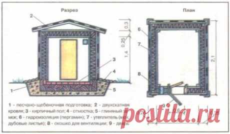 Сделай сам наземный погреб для дачи своими руками