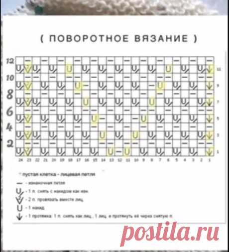 Вязаный кардиган патентной резинкой с ажурным узором. Кофта на пуговицах спицами для женщин видео