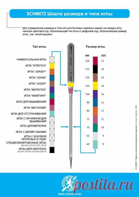 Помощь в выборе и применении швейных игл