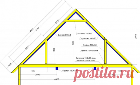 Монтаж двухскатной крыши: устройство, расчёт, стропильная система