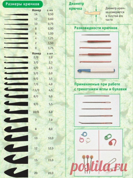 Самый подробный пошаговый самоучитель. Вязание Крючком для начинающих, условные обозначения (часть 1) | Вязание и Рукоделие | Яндекс Дзен