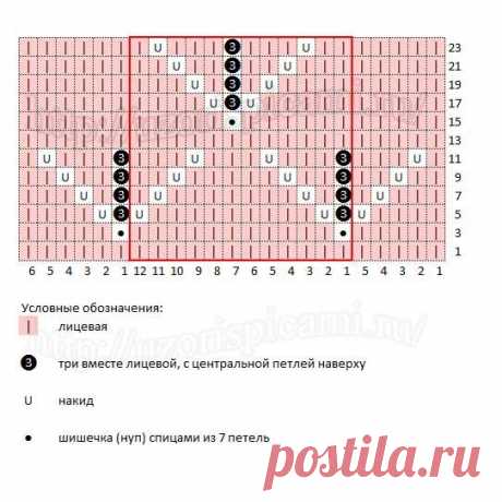 Делюсь подборкой из 20+1 схемы для вязания спицами красивых узоров с шишечками | Министерство вязальных дел | Дзен