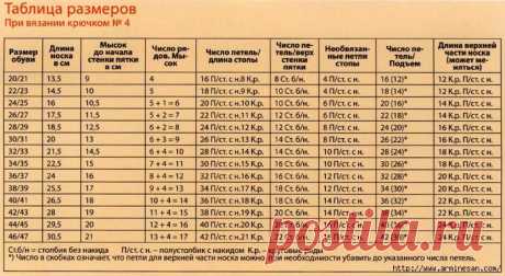 Расчет петель для вязания носочков