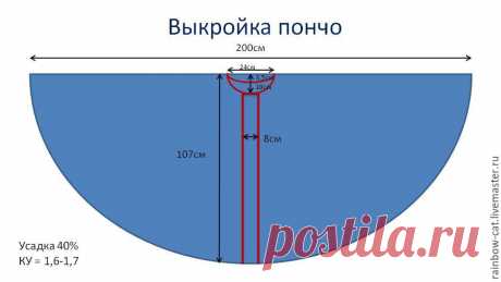 Валяем пончо-трансформер и рассматриваем возможные варианты ношения