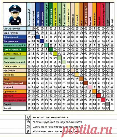 Таблица сочетания цветов

Вы никогда не удивлялись тому факту, как ловко художники и дизайнеры могут из ничего сделать практически шедевр. Используя всего лишь пару красок или пару кусков ткани, они создают настоящее произведение искусства. Во многом их секрет в правильном сочетании цветов и оттенков.

В таблице ниже приведены парные комбинации большинства самых распространенных цветов и дана сравнительная оценка удачности их сочетаний. Используя ее довольно легко подобрат...