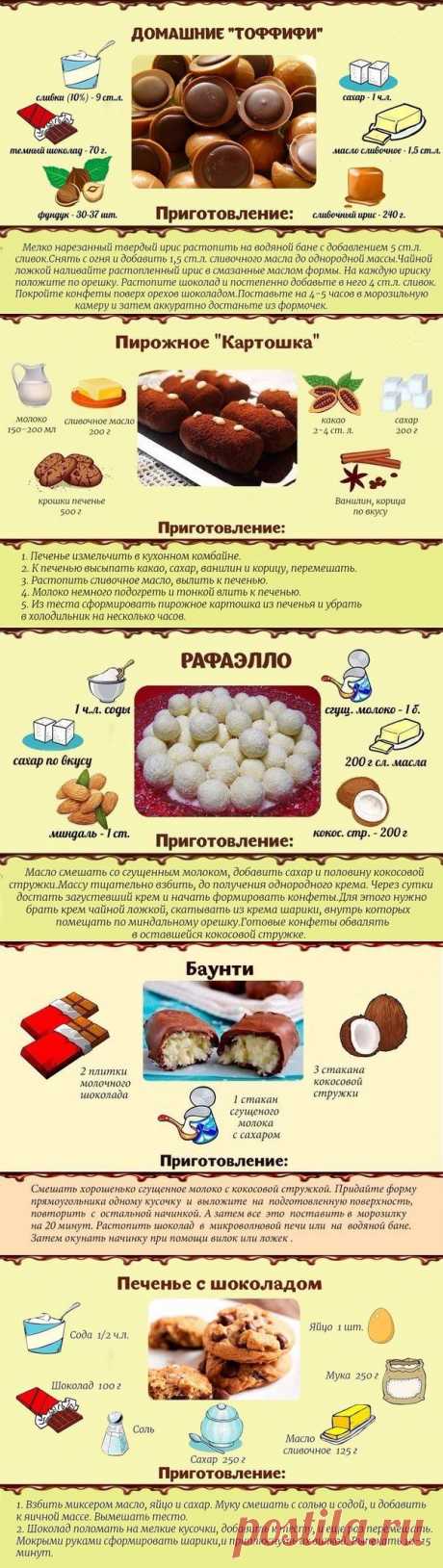 Самые популярные сладости: быстро и вкусно 🍪