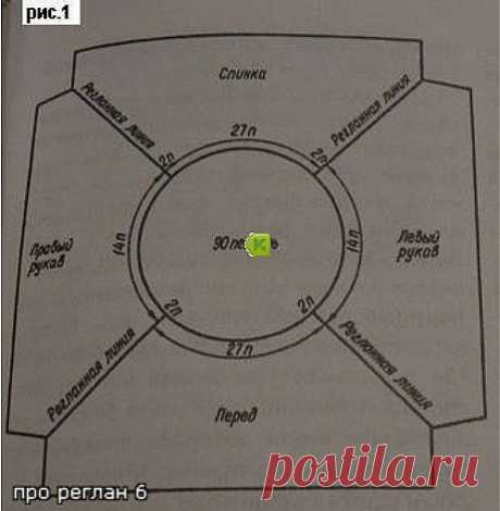 Отличное описание для вязания реглана-чтоб не давило в горло,не тянуло подмышки....
