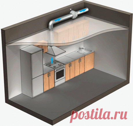Вентиляция кухни Вентиляция кухни в жилом помещении вещь необходимая. Без вентиляции запах попадает из кухни в другие жилые комнаты — спальню, детскую, гостиную. Также без надлежащей вытяжки непосредственно над варочной поверхностью, возможно оседание жировых отложений на все возможные поверхности — стены, мебель, технику, еду. Прежде, чем определиться, какую вентиляционную систему лучше всего будет установить на кухне, рекомендуется […]