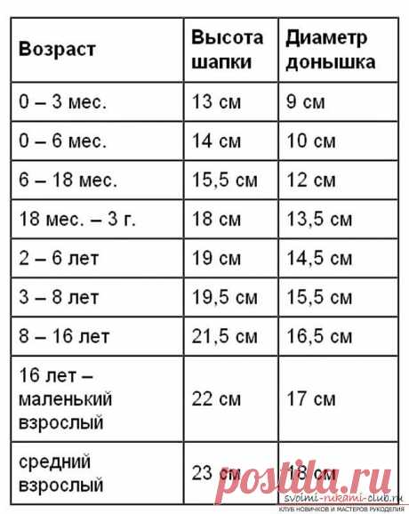 Этот мастер-класс вязания крючком со схемой и описанием научит как связать панамку для девочки. Фото №3