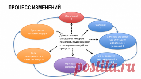 11 шагов, которые сделают тебя эмоциональным лидером - Лайфхакер