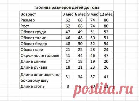 Комбинезон для малыша своими руками от 1 года и до 6 лет