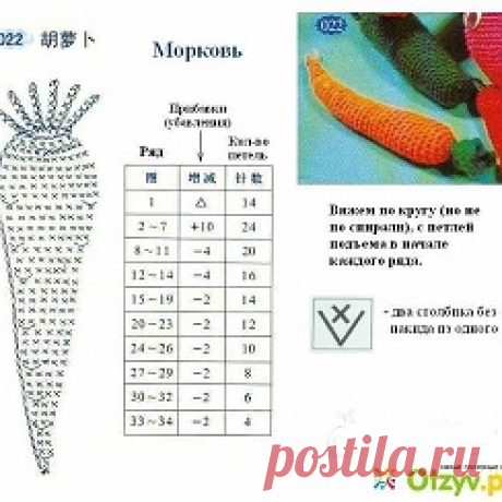 Рукоделие. Вязание и другое. Петельки — Схемы. Вязаные игрушки и сувениры | OK.RU Фотоальбом Схемы. Вязаные игрушки и сувениры группы Рукоделие. Вязание и другое. Петельки в Одноклассниках