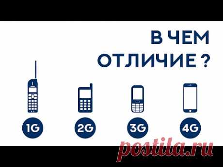 В чем разница между 1G, 2G, 3G и 4G?  Детальный обзор