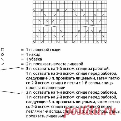 Красивые летние топы спицами из Бурды. Подробное описание | Вязание с Paradosik_Handmade | Дзен