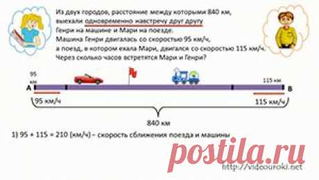 Решение текстовых задач по математике 1-4 классы - проект для учителей начальных классов и родителей