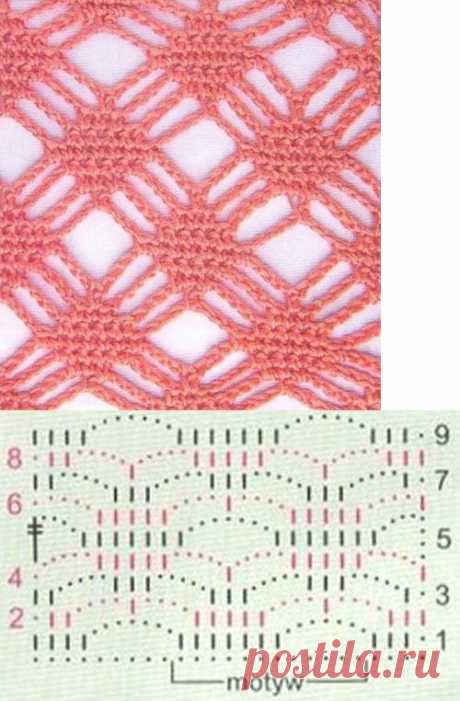 Crochet pattern stitch: