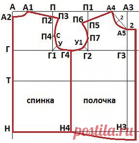 Выкройка мужской рубашки | Учимся шить