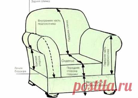 Как сшить чехол на кресло своими руками | 33 Поделки | Яндекс Дзен