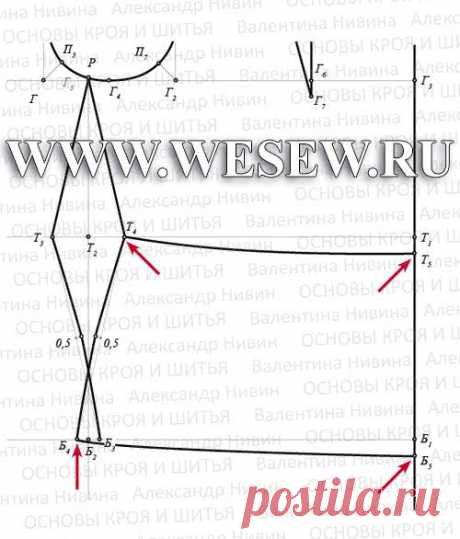 Выкройка основы платья. Ч.1. Платье. Пошаговое построение.