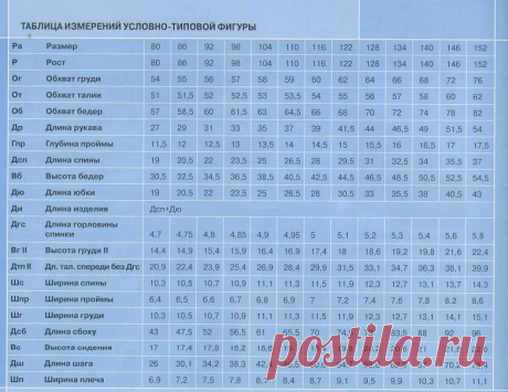 Бесплатная выкройка детского платья | Портной блог