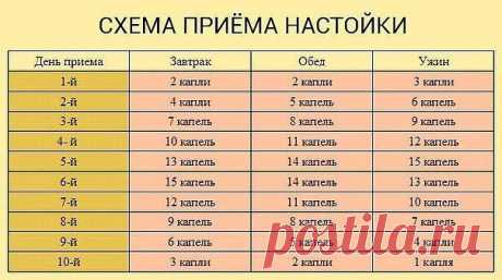 Тибетский рецепт омоложения организма (атеросклероз, заболевания сердца и сосудов)