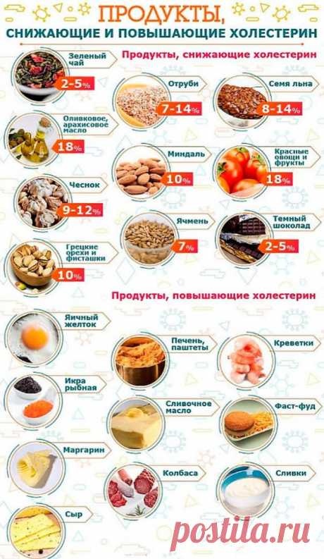 Витамины и микроэлементы, таблица содержания витаминов в продуктах