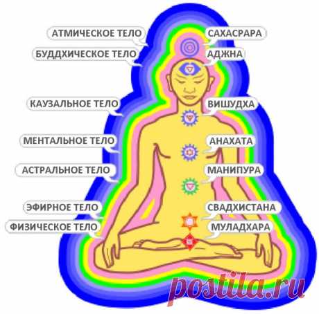 Ментальные и физические блокировки — как освобождаться от ненужного