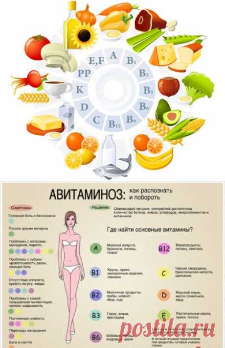 Авитаминоз симптомы. Как проявляется авитаминоз | Домоводство для всей семьи