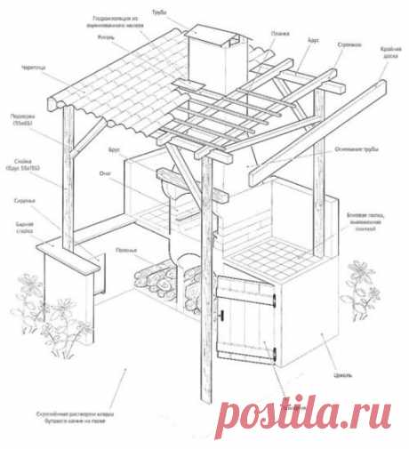 Мангал из кирпича своими руками - пошаговая инструкция с фото, чертежами и видео