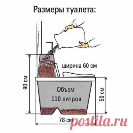 Туалет для дачи своими руками: конструкции, чертежи, варианты и решения + видеоинструкция