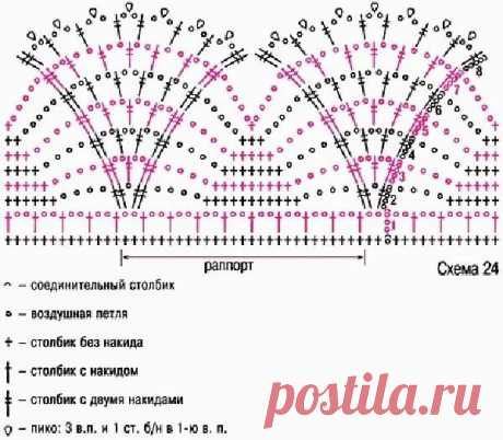 обвязка крючком края изделия схемы: 2 тыс изображений найдено в Яндекс.Картинках