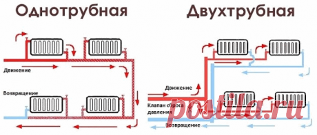 Попутная система отопления своими руками: схема