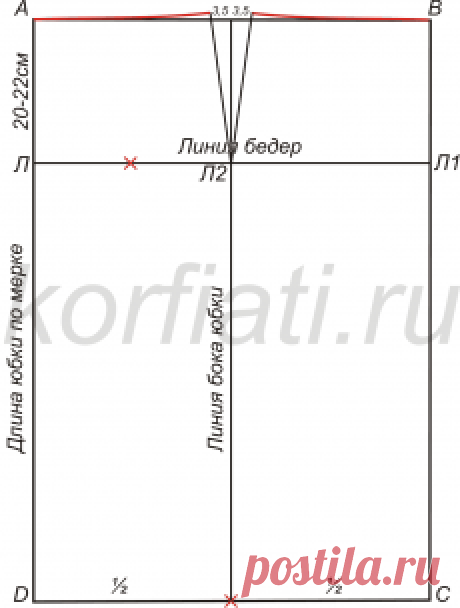 Выкройка юбок