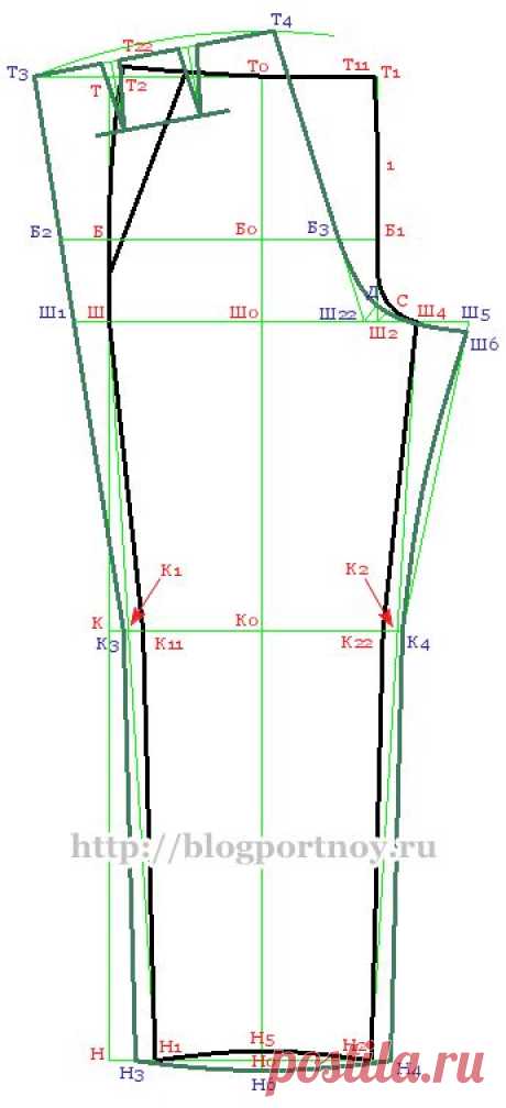 Построение выкройки мужских полуприлегающих брюк | Мастерская портнихи