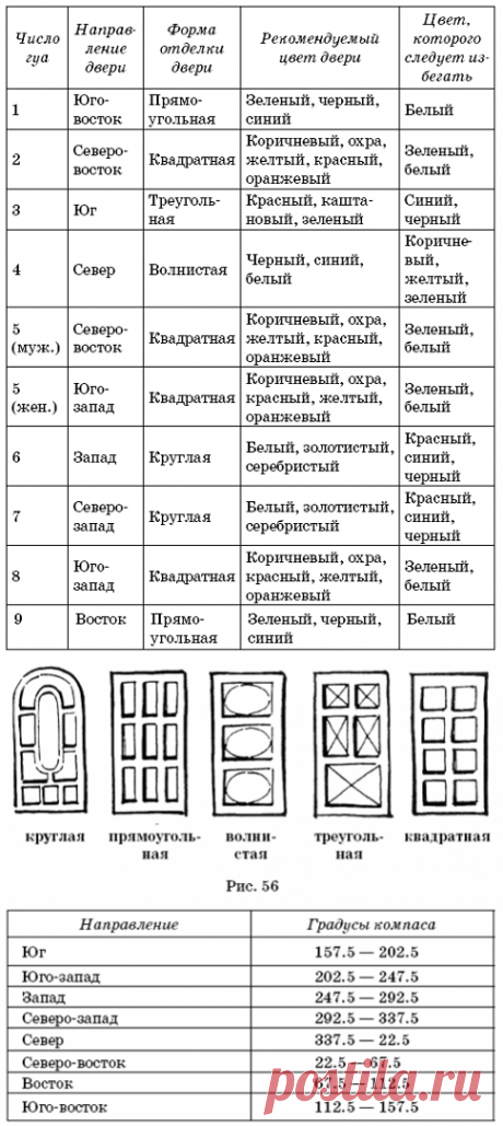 Как впустить денежную удачу через входную дверь