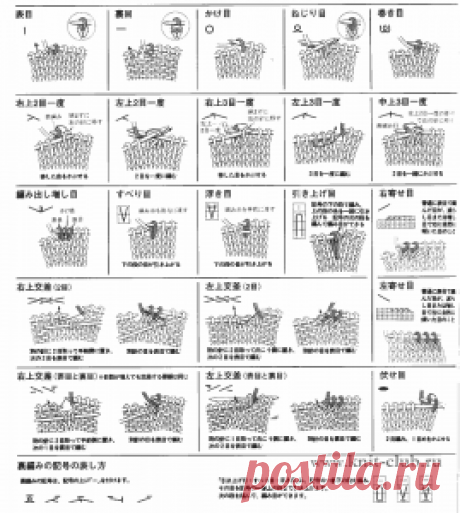 Обозначения в японских схемах вязания спицами