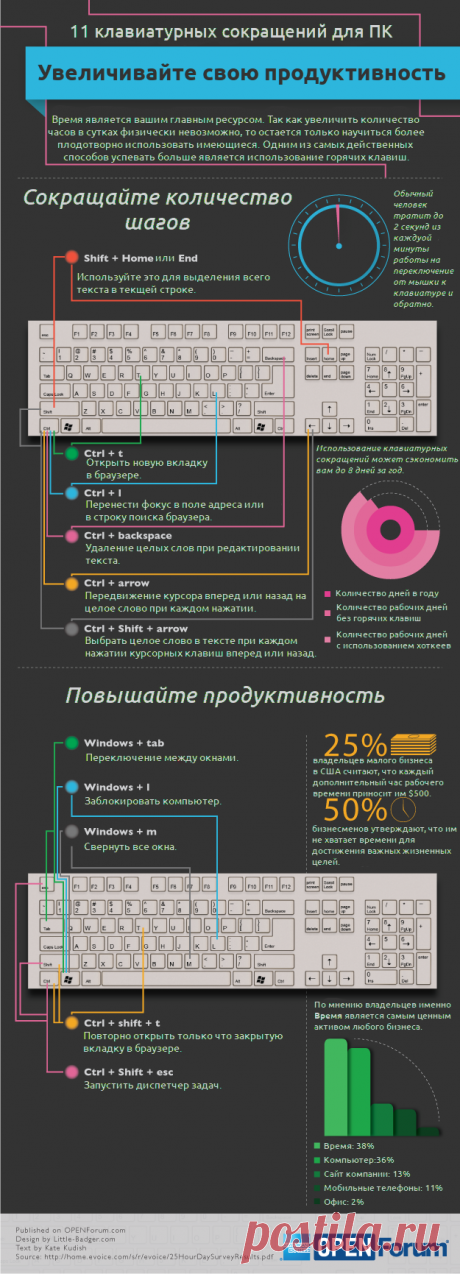 11 полезных клавиатурных сокращений для Windows - Лайфхакер