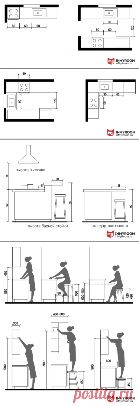 Эргономика кухни: как сделать удобную планировку | Свежие идеи дизайна интерьеров, декора, архитектуры на InMyRoom.ru