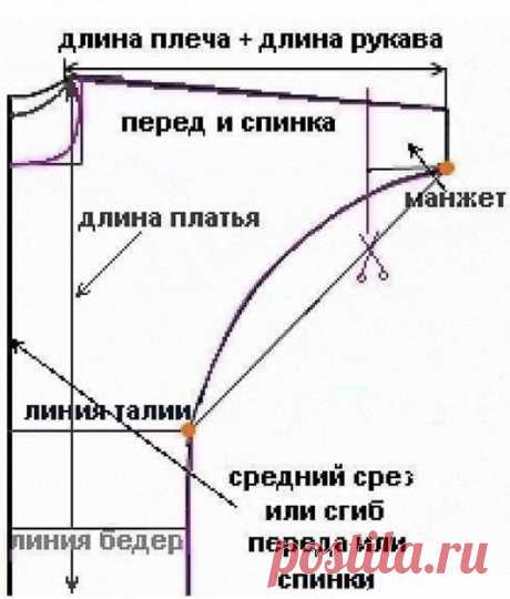 Платье крупной вязкой