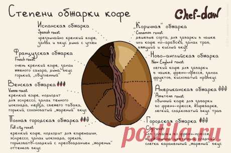 Для того чтобы вкусно готовить, нужно знать определенные правила... 20 полезных шпаргалок, которые стоит использовать всем!