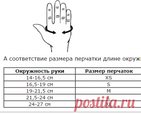 Как выбрать размер латексных перчаток?