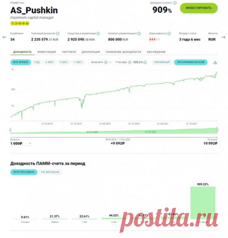 Это один из вариантов получения пассивного дохода!