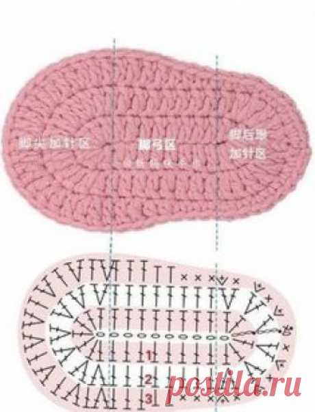 Este tipo de patrones son de los mas solicitados para tus proyectos en crochet, ya que todos deseamos vestir a nuestros bebes con zapatos abrigadores y cómodos para cualquier ocasión.