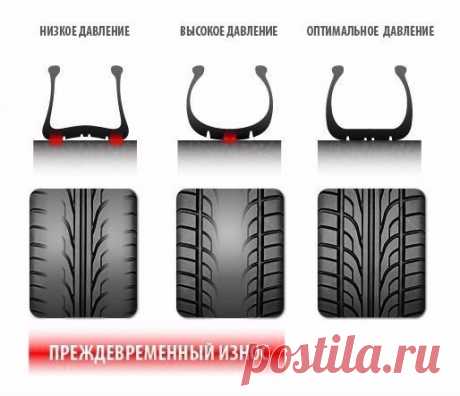 🔧 Давление в шинах: рекомендации Практически каждый автомобилист знает, насколько важно поддерживать правильное давление шин. От этого зависит и расход топлива, и поведение автомобиля при вождении, и рабочие характеристики шины. Не секрет, что при правильном давлении срок службы шины увеличивается. Водитель на дороге ощущает комфорт и безопасность. Но все ли применяют эти знания на практике? Часто ли Вы проверяете давление в шинах своего автомобиля? Знаете ли Вы, к чему приводит избыточное или…