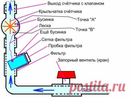 КАК &quot;ОБМАНУТЬ&quot; СЧЕТЧИК ВОДЫ.