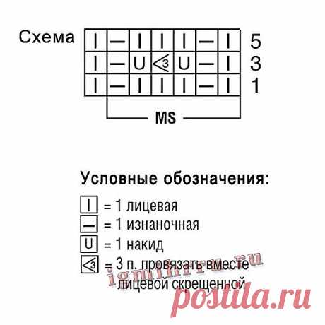 Женские вязаные туники, 3 оригинальных модели для летнего сезона со схемами и инструкциями. | Вяжем вместе с Людмилой | Дзен